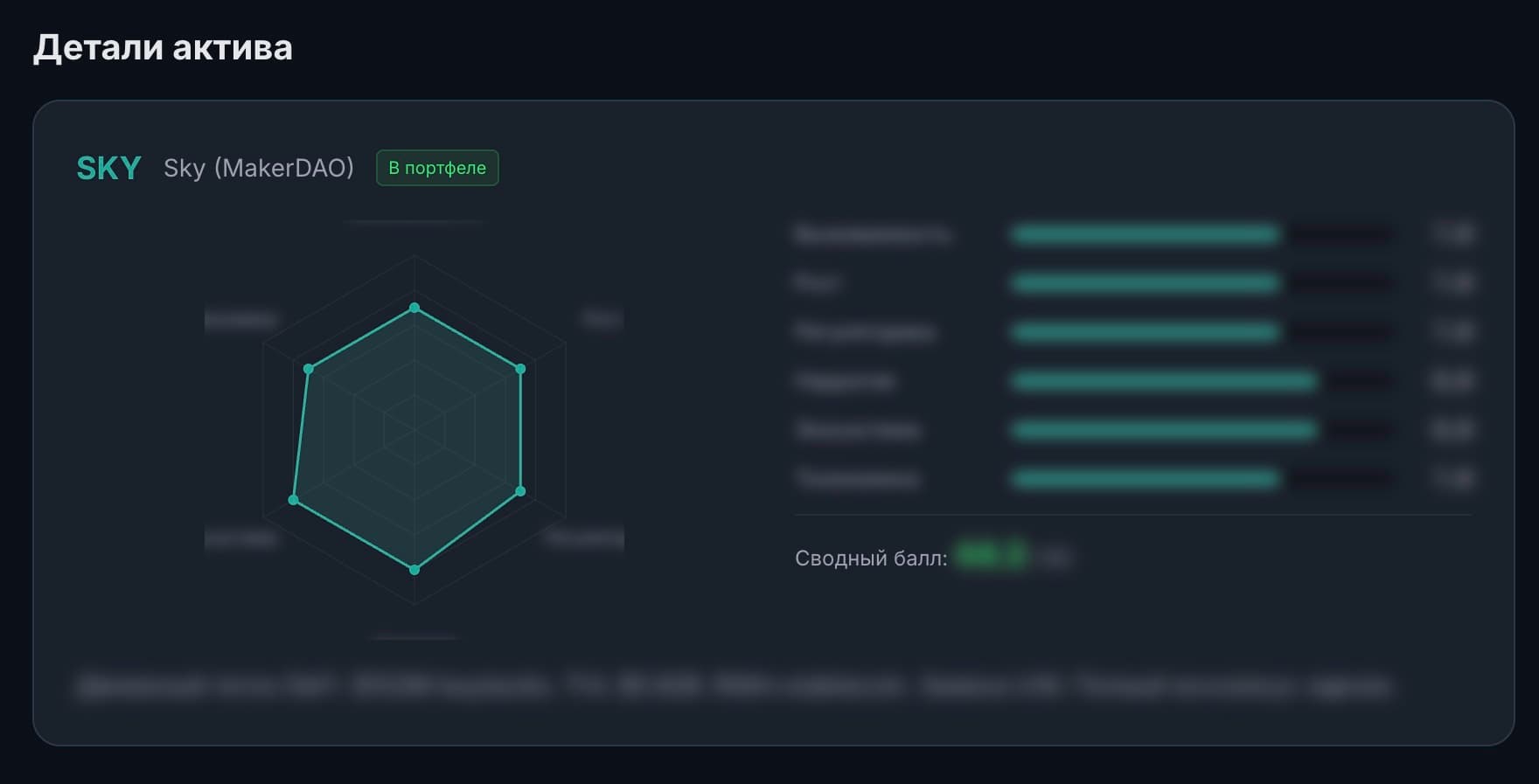 Личный кабинет CoinMagnetic – сигналы фиксации, портфель-трекер, аналитика