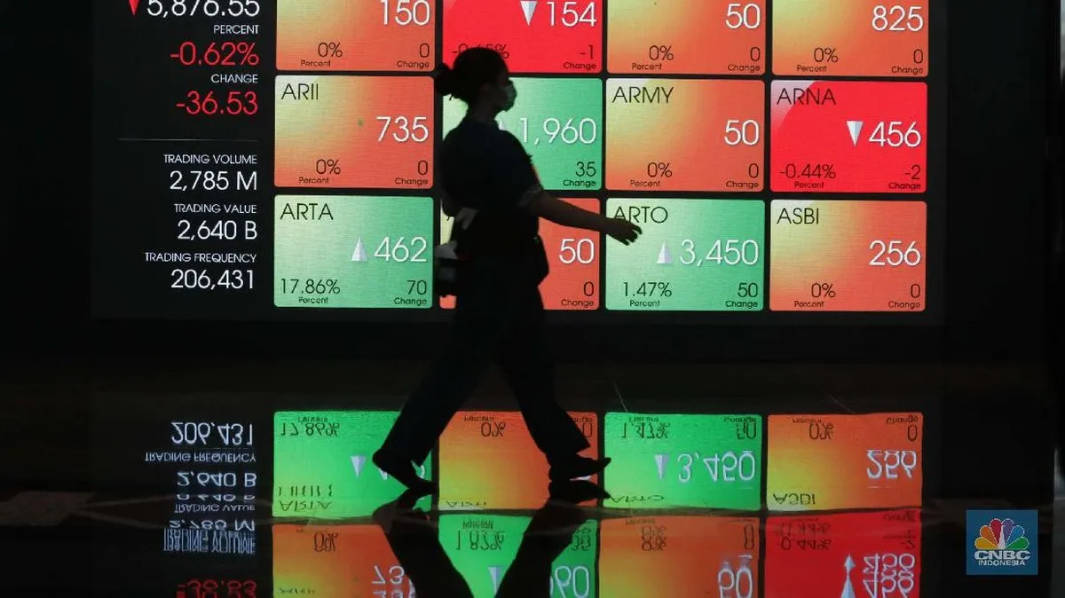 IHSG melemah 0,82% ke 6.247, sektor bank menjadi penyebab utama