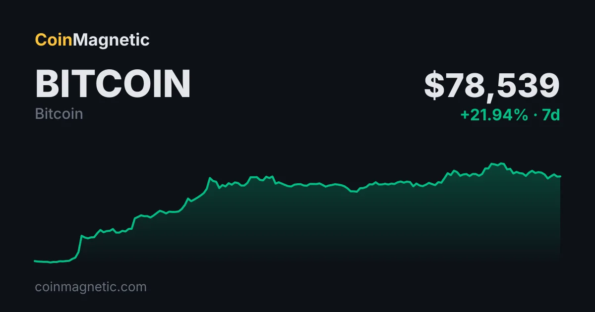 CryptoQuant'ın Bitcoin (BTC) Boğa Skoru 80'e Sıçradı