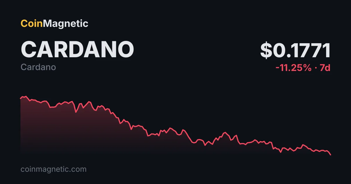 Cardano (ADA) Dijkstra Sert Çatal Faz 1 İçin 2026 Sonu Hedefini Koruyor