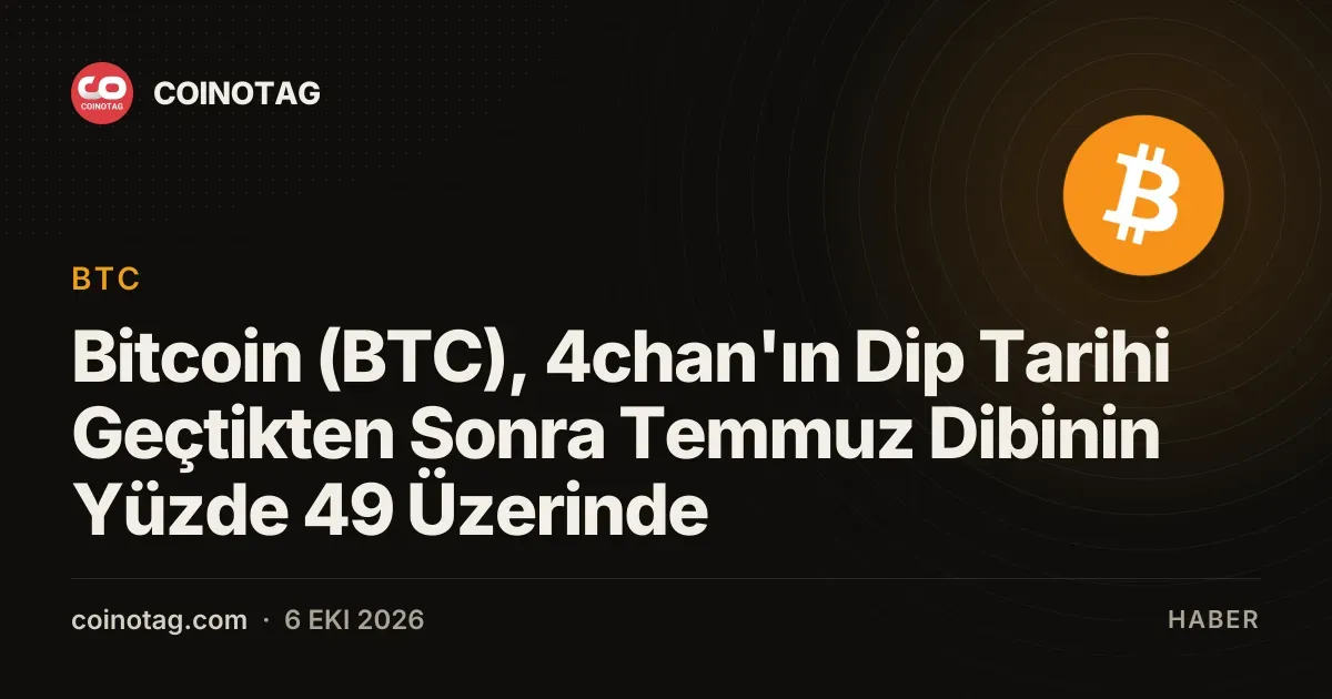 Bitcoin 4chan'ın dip tarihi sonrası 57.700 doları %49 aştı