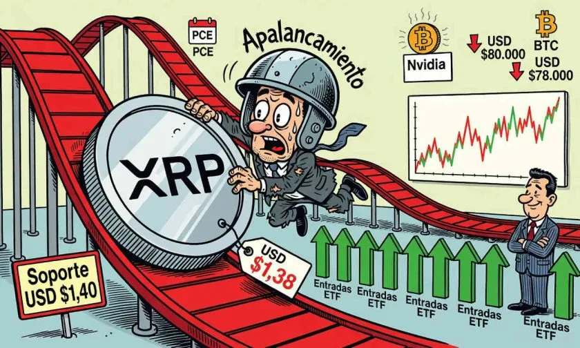 XRP sufre fuerte retroceso tras explosivo repunte, Bitcoin se enfría