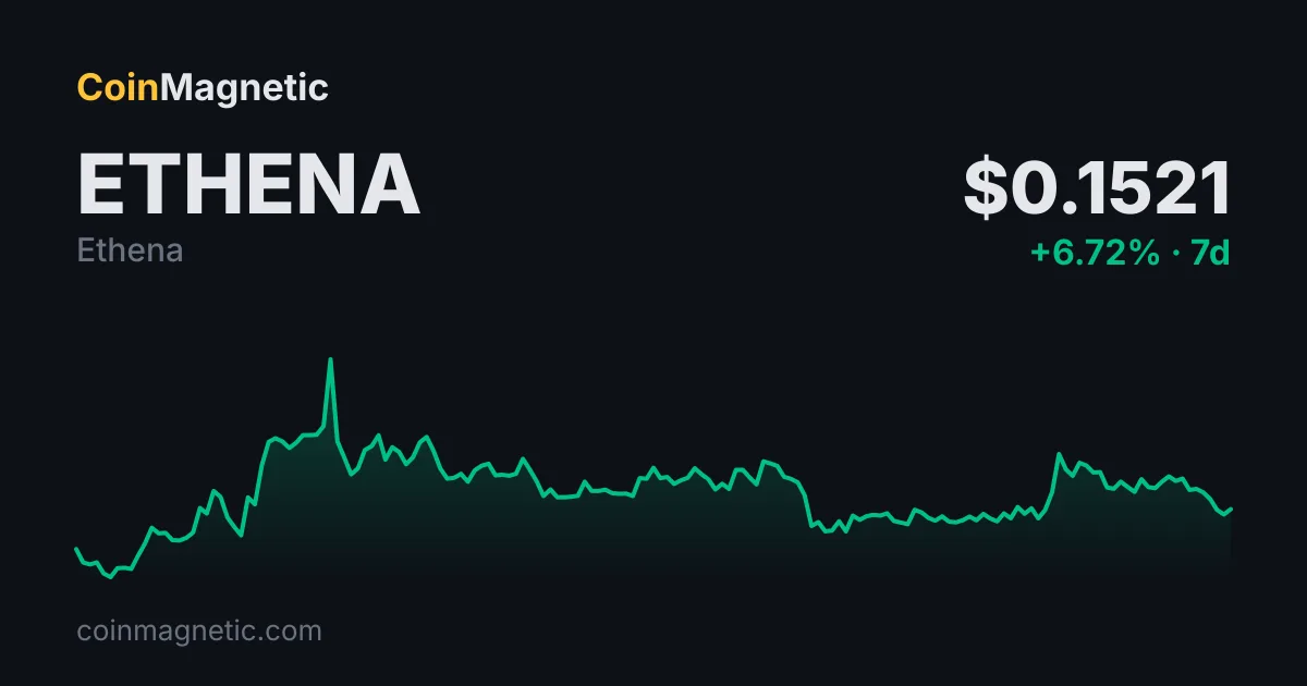 Ethena'nın ENA (ENA) Geri Alım Oylaması 17,8 Milyon Tokenın Evet Oyunu Topladı