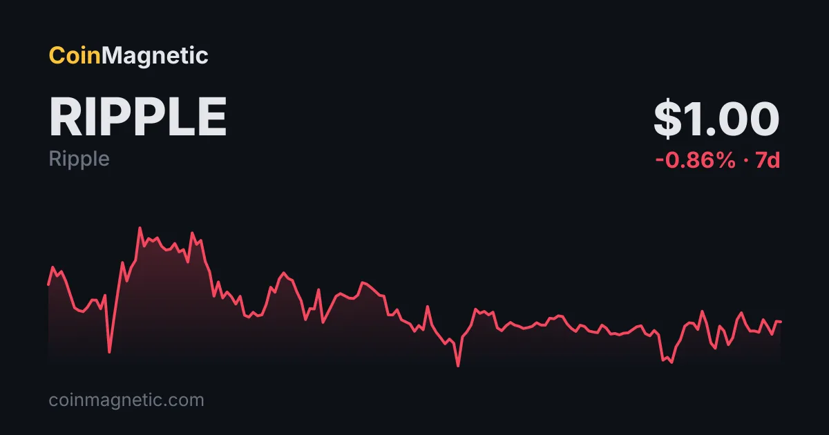 Ripple, XRP Ledger Üzerinde 10 Milyon RLUSD Bastı