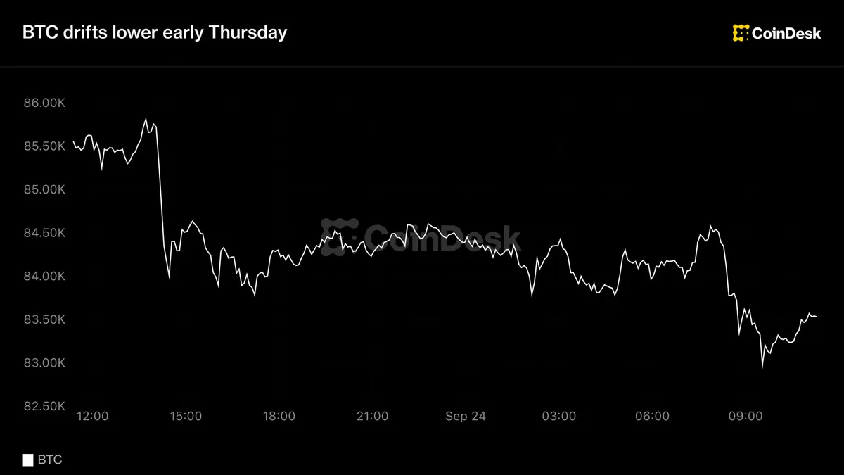 Bond yield surge drags Bitcoin lower amid market volatility