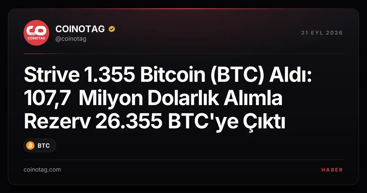 Strive, 1.355 Bitcoin alarak rezervini 26.355 BTC'ye çıkardı