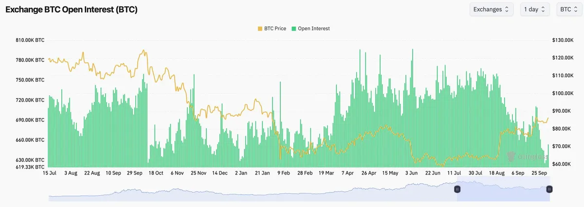 Rising perpetual funding rates indicate bullish sentiment as bitcoin hits $86,500