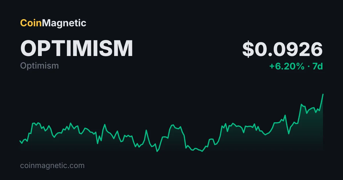 Optimism (OP) Aylık Geri Alımı Yüzde 87 Düşüşle 926 Bin Tokena Geriledi