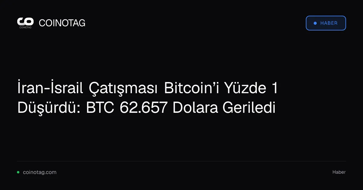 İran-İsrail Çatışması Bitcoin’i Yüzde 1 Düşürdü: BTC 62.657 Dolara Geriledi