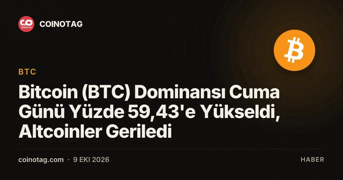 Bitcoin dominansı Cuma günü yüzde 59,43'e çıkarak altcoinleri geride bıraktı