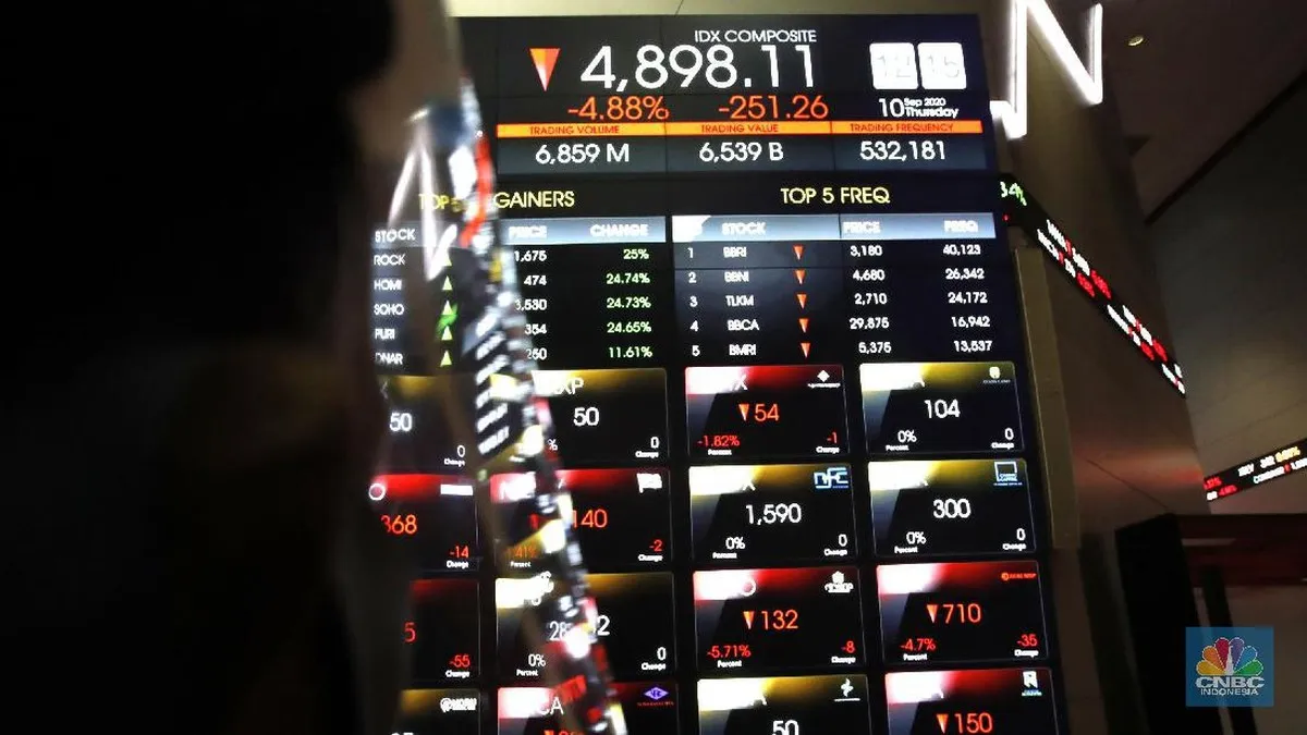 IHSG turun 2,02% ke 6.409,33 di awal sesi perdagangan