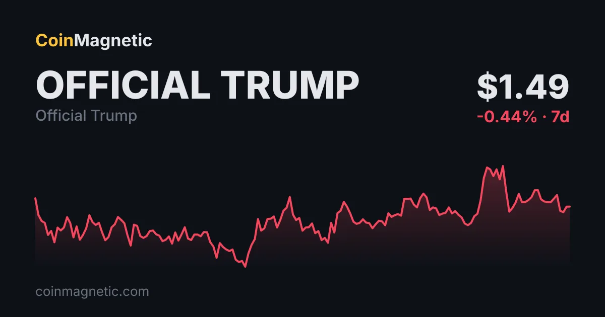 Trump Media, 6,42 Milyar Dolarlık CRO Hazine Planını Sonlandırdı