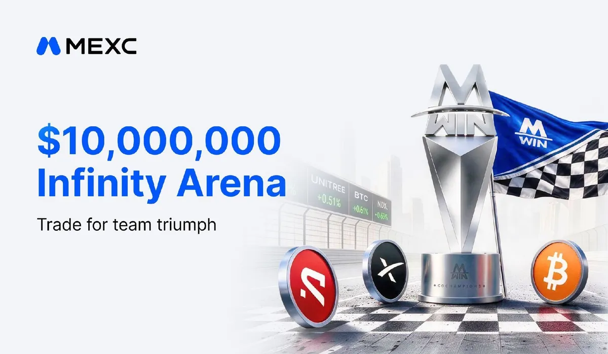 MEXC lança Win: Arena Infinita com trading de ações com taxa zero e prêmios de até 10 milhões de USDT