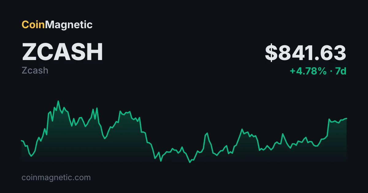 Grayscale, Zcash (ZEC) için 8.109 dolarlık boğa senaryosunu öne sürdü