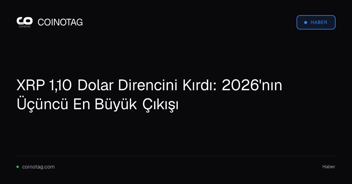 XRP 1,10 Dolar Direncini Kırdı: 2026'nın Üçüncü En Büyük Çıkışı