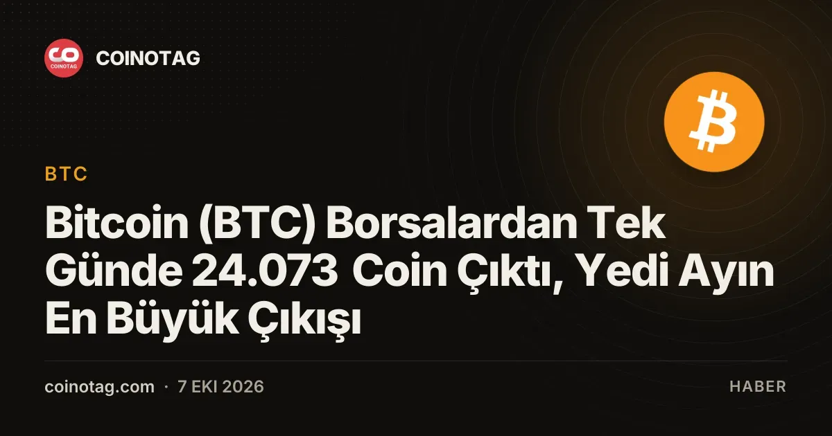 Bitcoin borsalardan günlük 24.073 adet çıkış yaptı, en büyük rakam yedi ayda