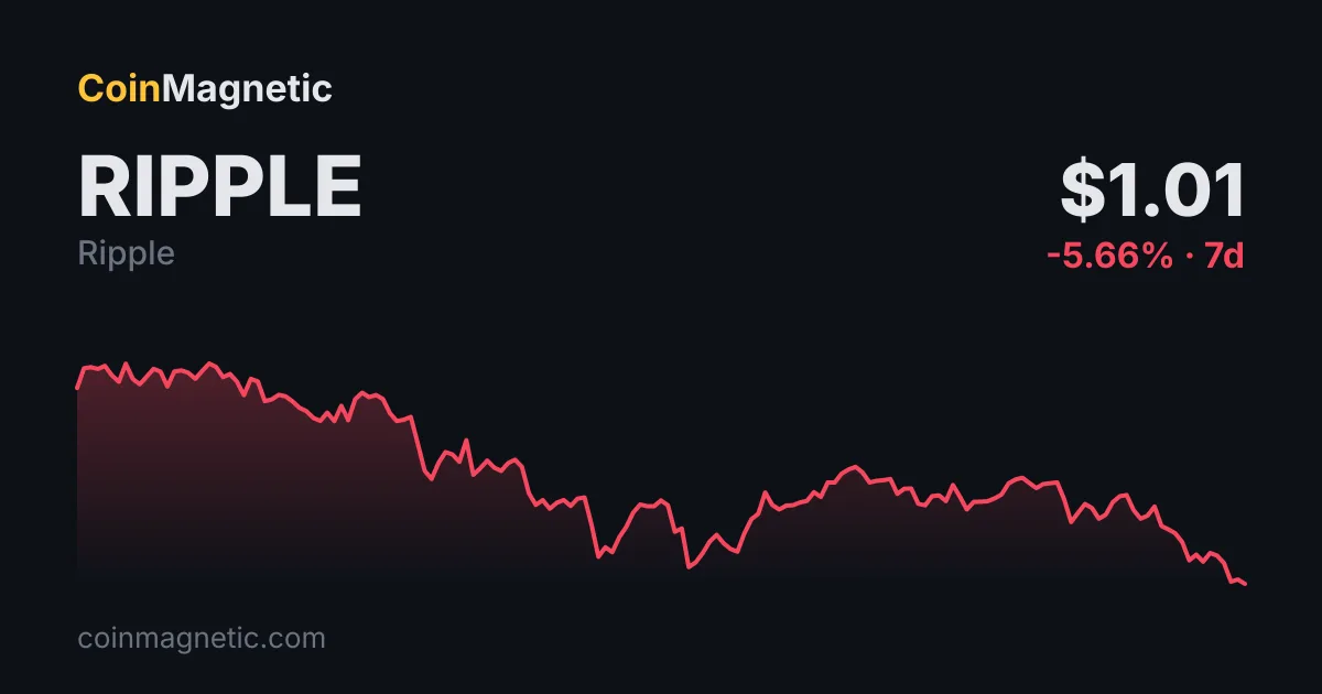 Robinhood, İngiltere'de XRP ve 50'den fazla kripto varlığı sunuyor