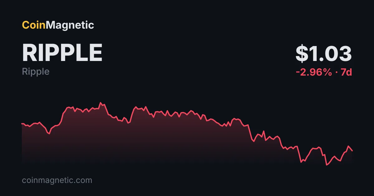XRP 1,20 Dolara Yaklaşırken Ripple Flutterwave'e Ortak Oldu, XRPL 90 Günde 1,9 Milyar Dolarlık RWA Girişi Çekti