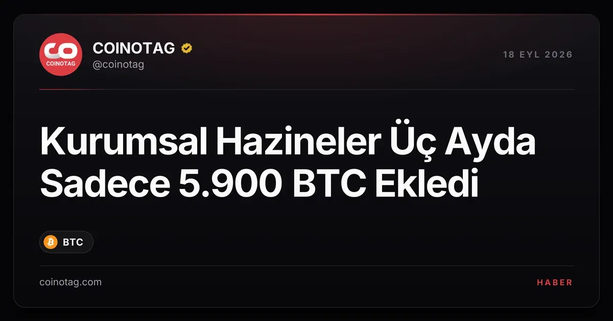 Kurumsal şirketler son üç ayda sadece 5.900 BTC aldı