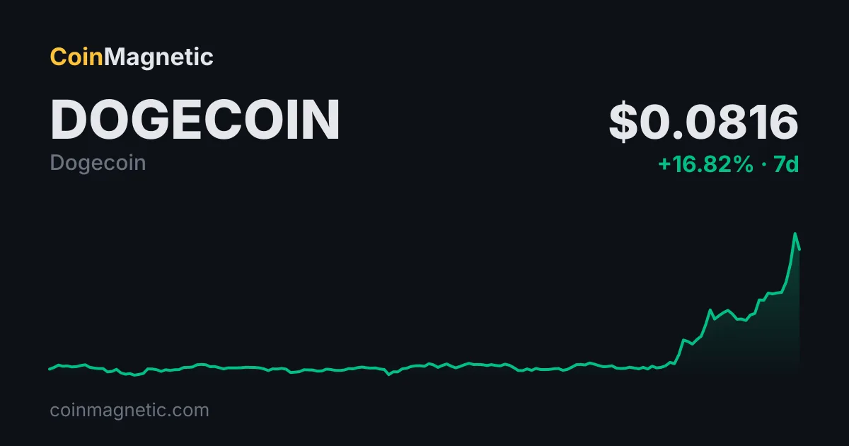 Billy Markus Dogecoin'in %10 artışını sorguladı, kripto geri mi dönüyor?