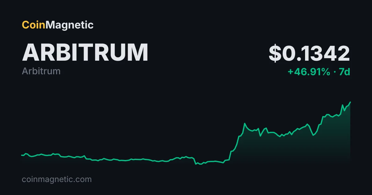 Robinhood Chain, Arbitrum (ARB) Teknolojisiyle Günlük 3,75 Milyon Dolarlık Rekor Komisyon Geliri Elde Etti