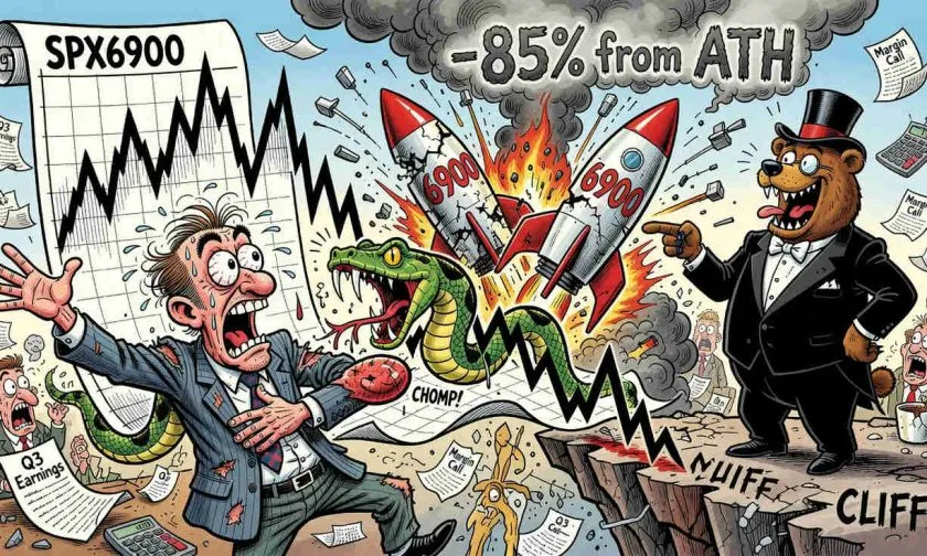 SPX6900 se hunde un 8.47% y pierde todos los promedios móviles en una jornada de alta volatilidad