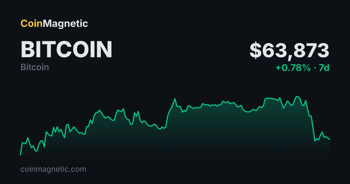 BlackRock Kanada ETF'si Bitcoin'e yüzde 3 tahsis ile başladı