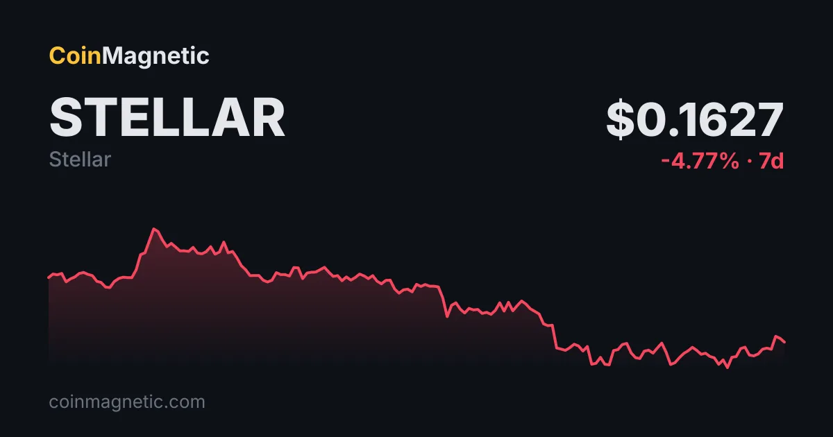 Stellar (XLM), Zincir Üstü Tokenize Gerçek Dünya Varlıklarında 3 Milyar Doları Aştı