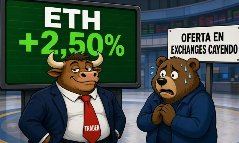 Ethereum se recupera un 2,50% y se acerca a USD $2.600 por menor oferta en exchanges