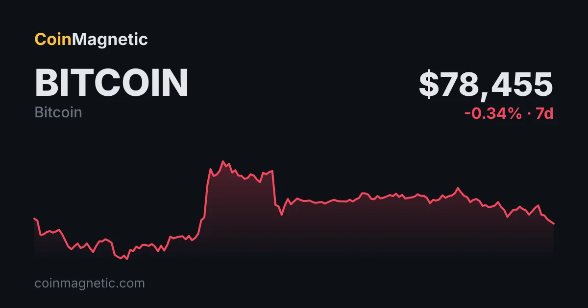 Goldman Sachs petrol fiyatını 120 dolara çıkarabilir, Bitcoin etkileniyor