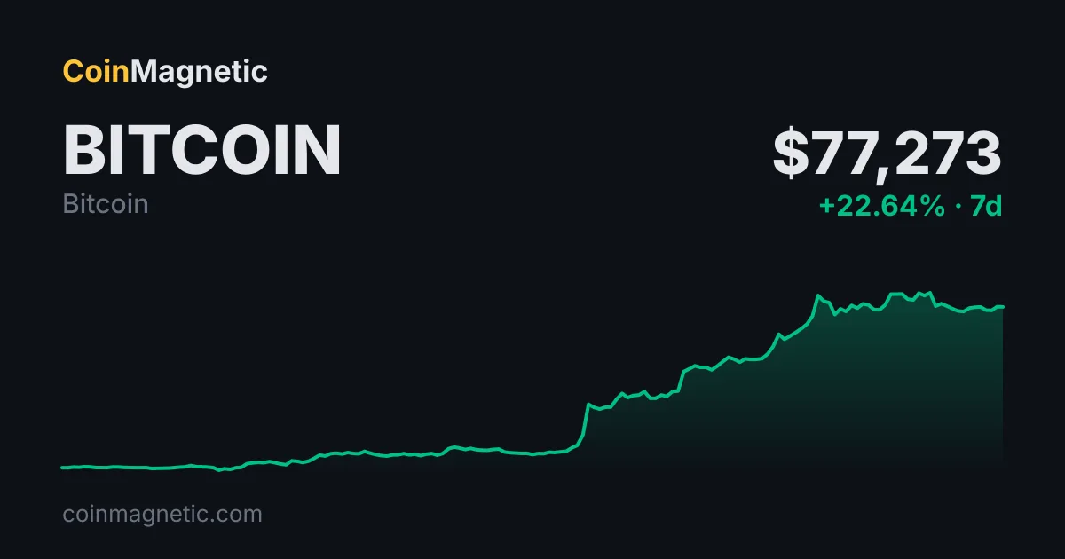 Anthropic, IPO belgelerinde yapay zeka riskini öne çıkarırken Bitcoin 77 bin dolar seviyesinde