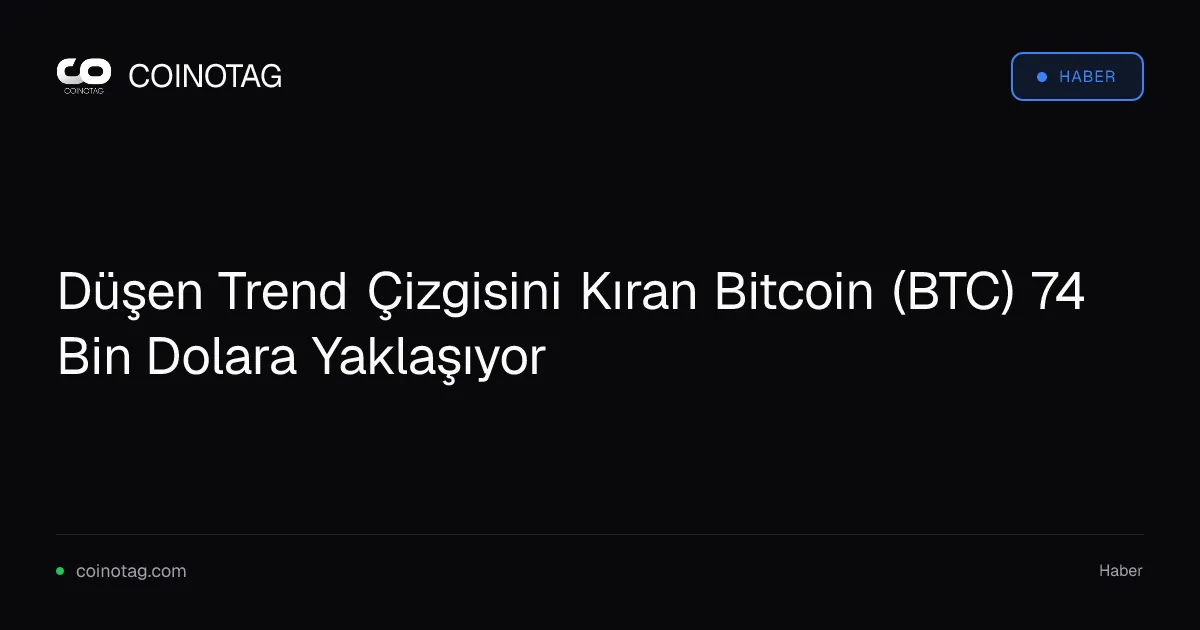 Düşen Trend Çizgisini Kıran Bitcoin (BTC) 74 Bin Dolara Yaklaşıyor