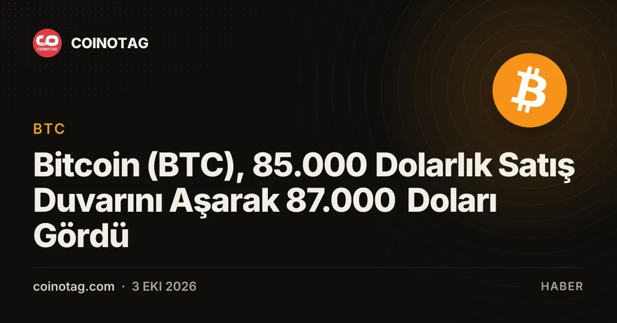 Bitcoin 87.000 dolara ulaşarak 85.000 dolarlık satış duvarını aştı