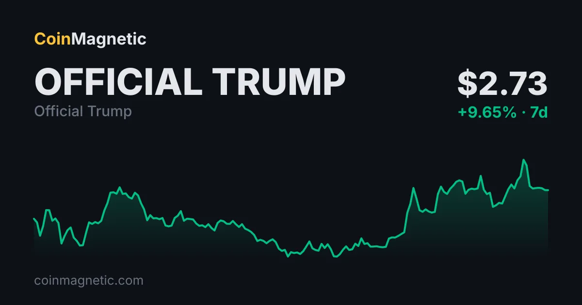 Sahte Trump hesabı GOLD memecoin'ini 60 milyon dolara çıkardı, ardından yüzde 95 çöktü