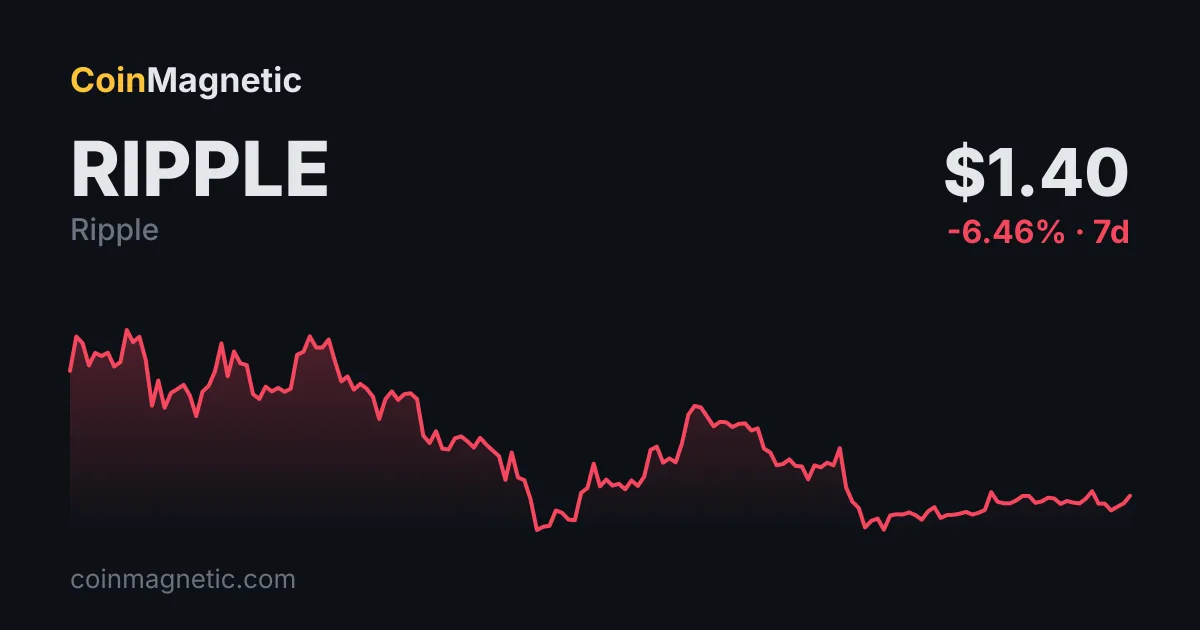 XRP Ağustos'taki %36,9'luk artışıyla Eylül'de %66,7 devam etme ihtimali taşıyor