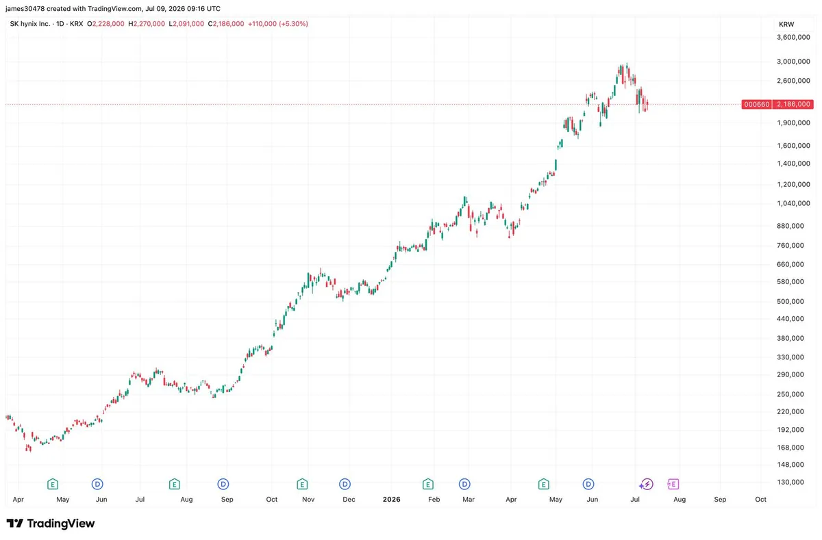 Two blockbuster AI IPO's on the horizon could leave crypto further behind