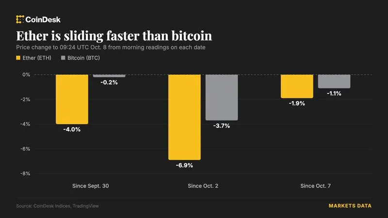 Bitcoin drops below $83,000 amid mixed reactions to AI wallet cryptography warning