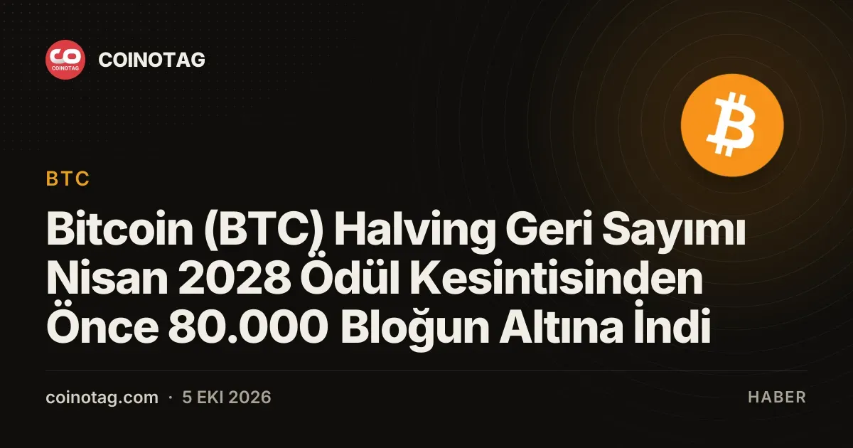 Bitcoin halving'e 80.000 blok kala ödül 3,125 BTC'den 1,5625 BTC'ye inecek