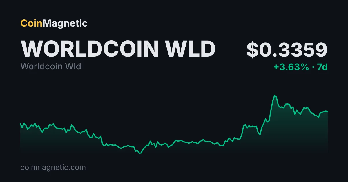 Worldcoin (WLD) OpenAI'ın Yüzde 95'lik Siber Modelini Takip Ediyor