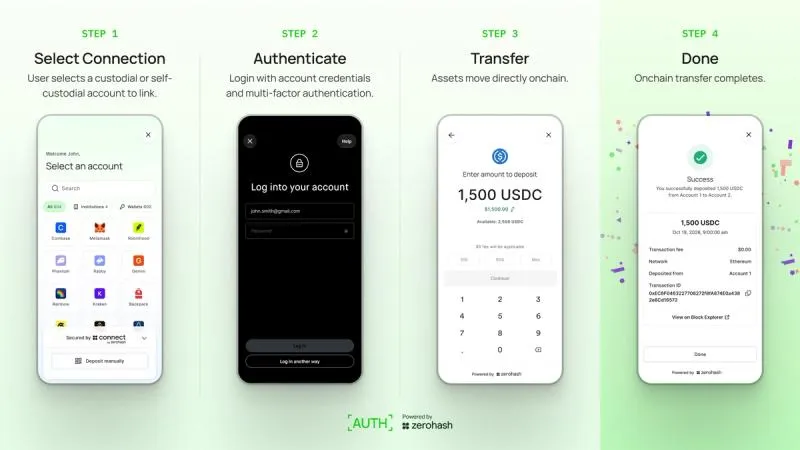 Zerohash launches address-free crypto transfers alongside federal trust bid