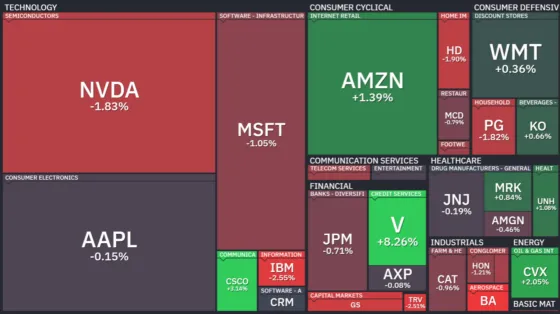 [뉴욕증시 마감] ‘금리 동결·연준 내분’에 혼조세…다우 5거래일 연속 하락