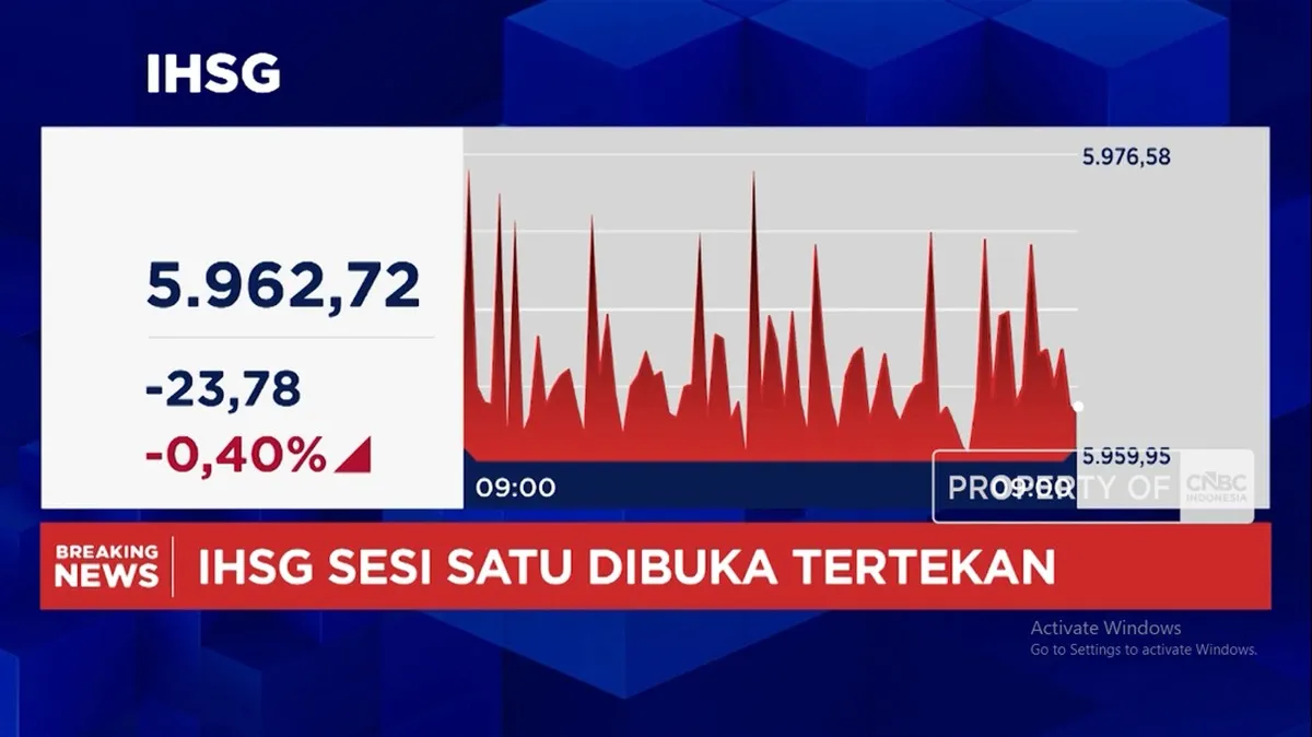 Video: Ada Peringatan Dari SdanP, IHSG Anjlok ke Zona Merah