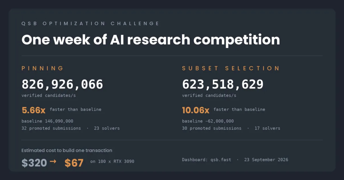 Các lập trình viên AI vừa giảm 79% chi phí bảo vệ Bitcoin trước máy tính lượng tử: Điều này có ý nghĩa gì?