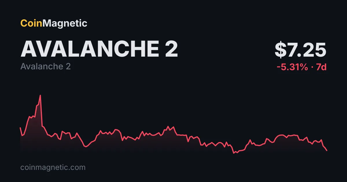 Charles Schwab 39,9 milyon hesabında Avalanche (AVAX) ile kripto işlemlerini başlatıyor