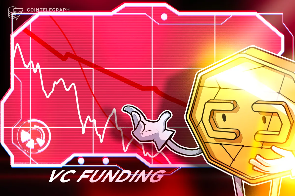 Financiamento de VC em criptomoedas cai para US$ 659 milhões em abril e se aproxima de mínima de dois anos
