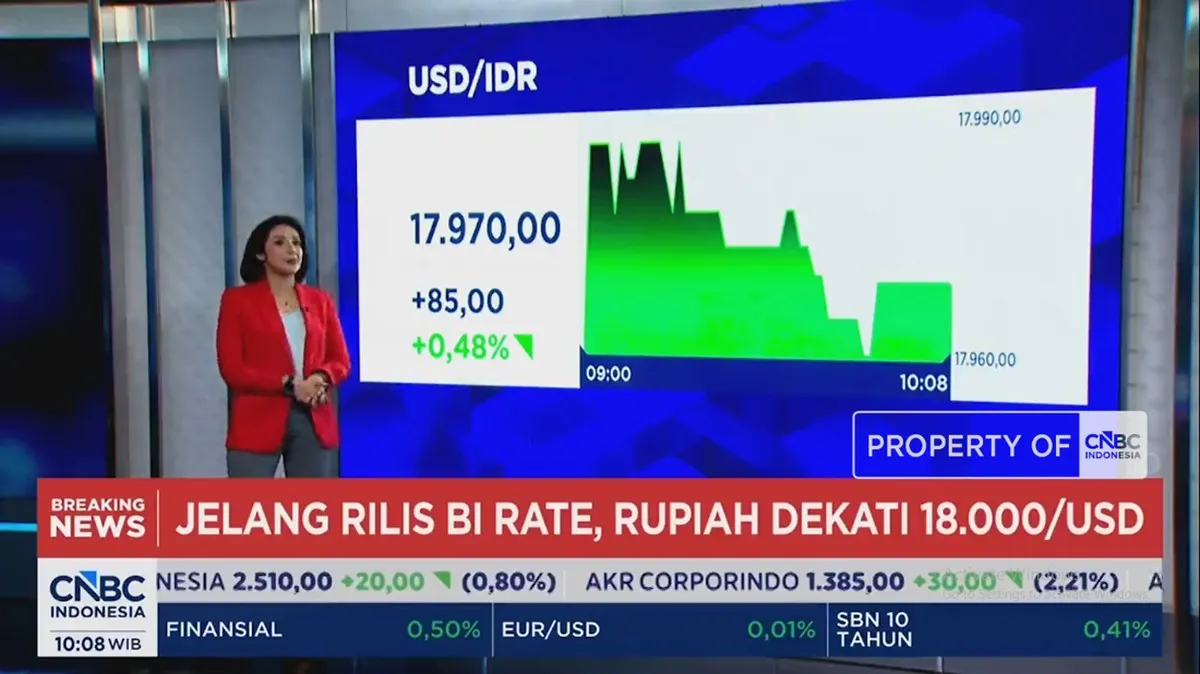 Video: Jelang Rilis BI Rate, Rupiah Melemah dan Dekati Rp 18.000/USD