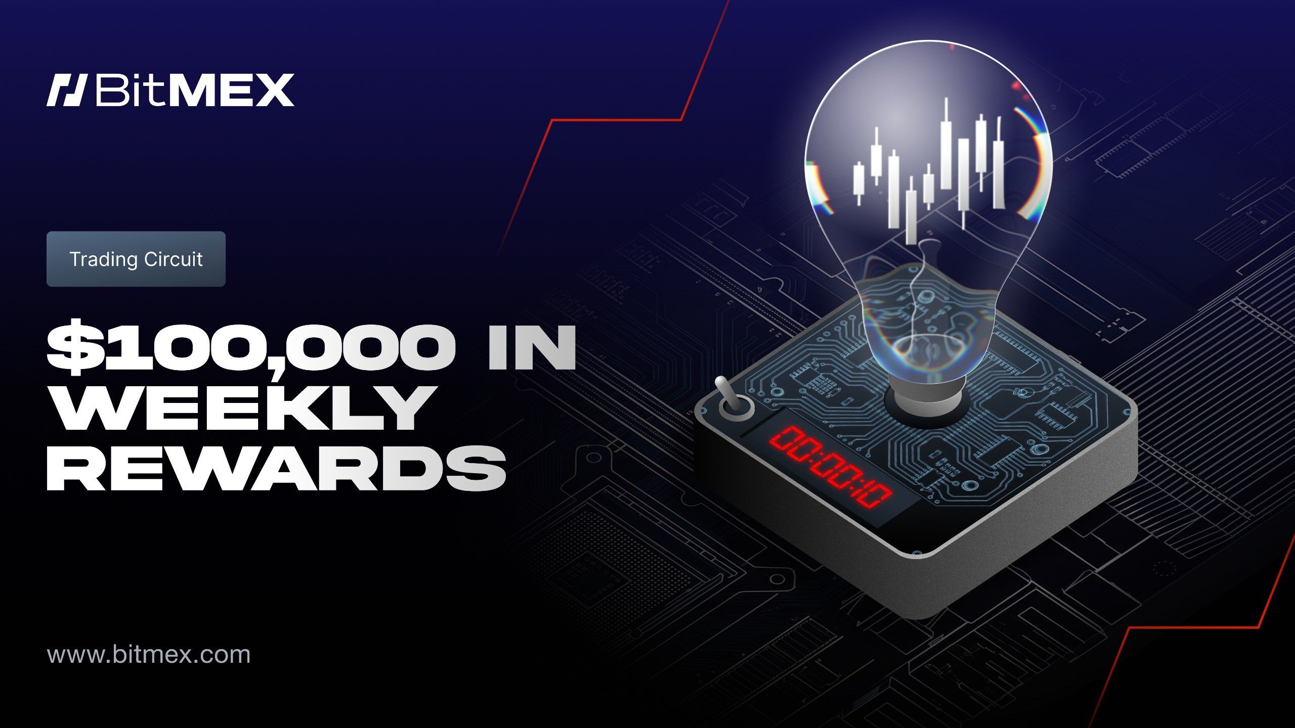 BitMEX lanza campaña “Trading Circuit” con un pool semanal de $100,000