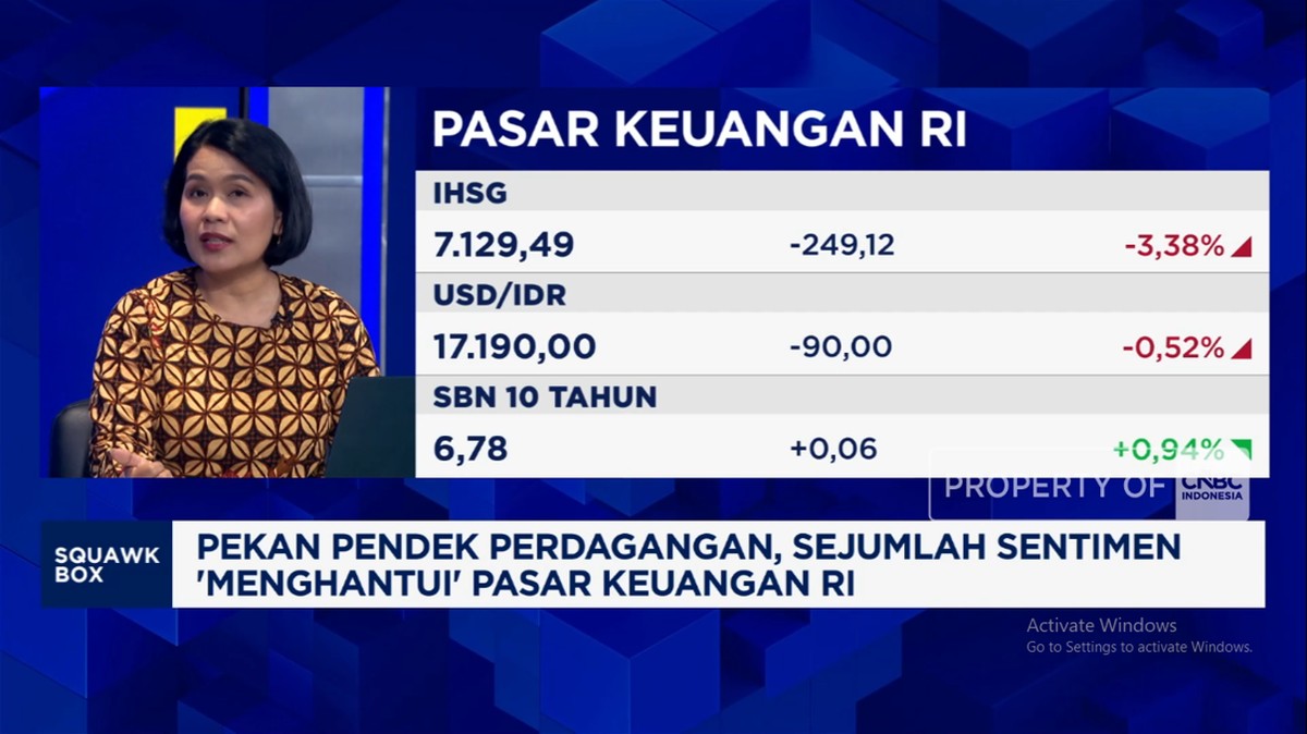 Video: Arah IHSG Hadapi Sentimen Dalam dan Luar Negeri di Pekan Pendek