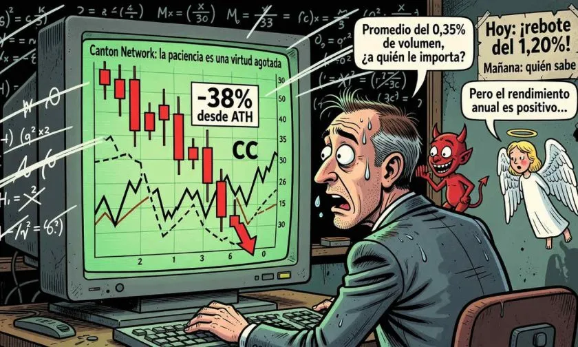 Canton Network (CC) se aferra al soporte de $0,118 mientras el sentimiento bajista se profundiza