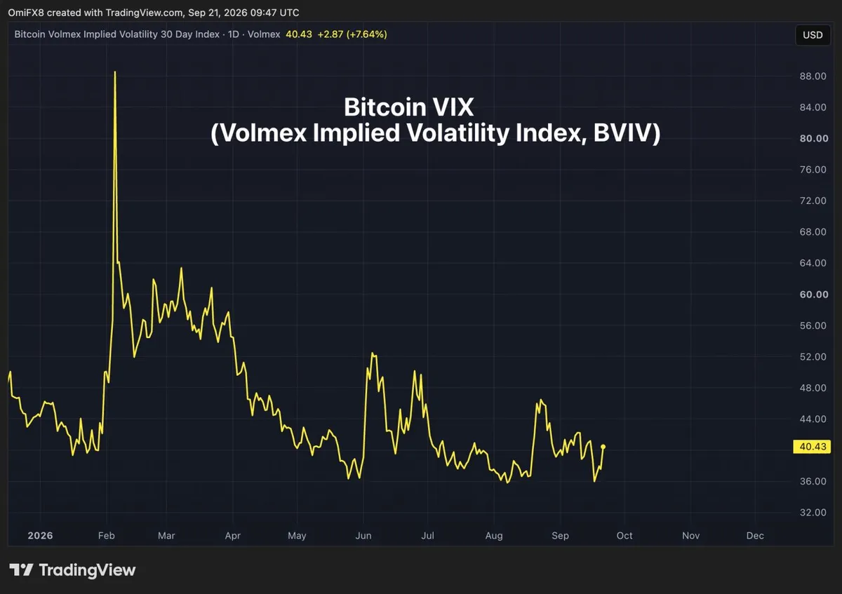Hyperliquid launches BVIV perpetual futures for bitcoin volatility trading